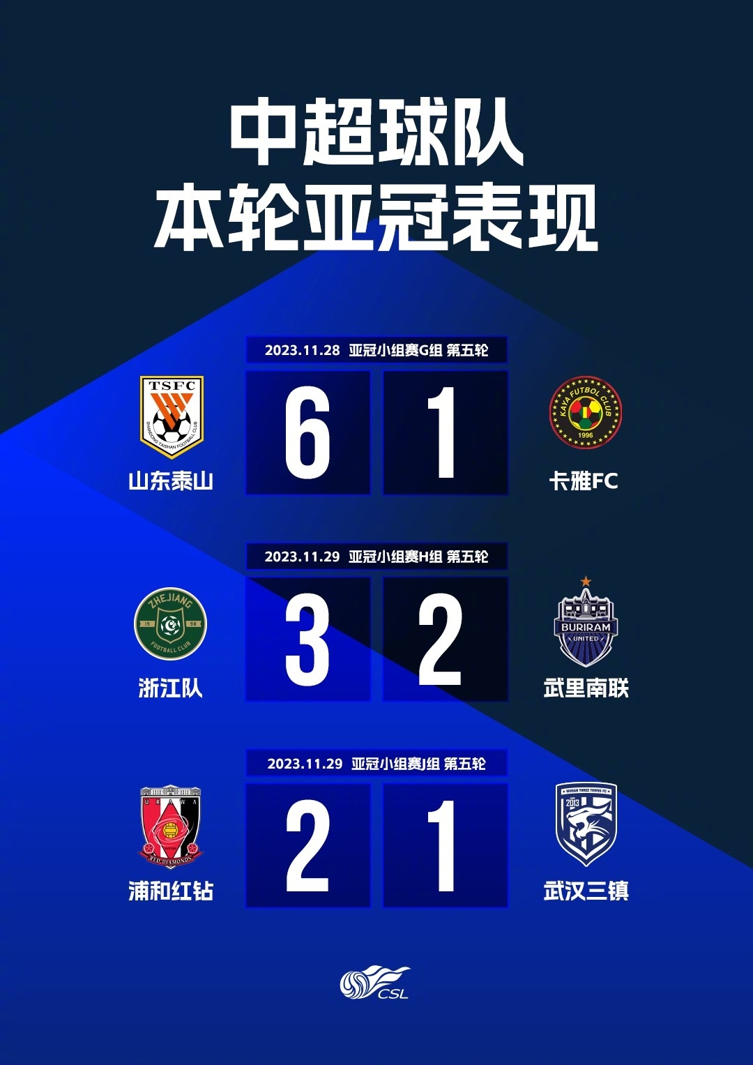 关于重磅！马德里竞技围绕亚冠伤情更新武汉三镇调整名单备战NBA常规赛，Ming在勇士比赛中势不可挡的信息